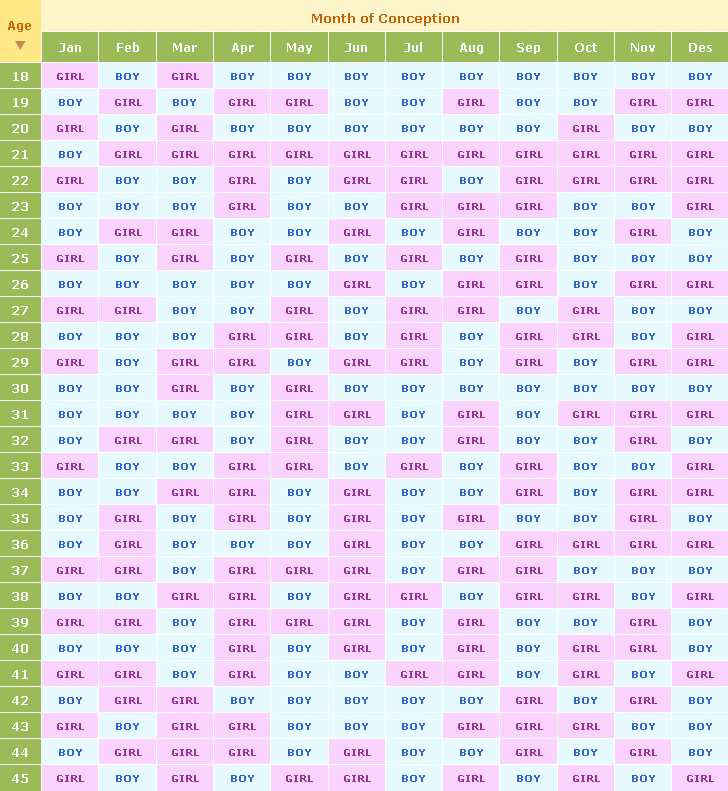 Chinese Calendar Gender Prediction Chart 2013
