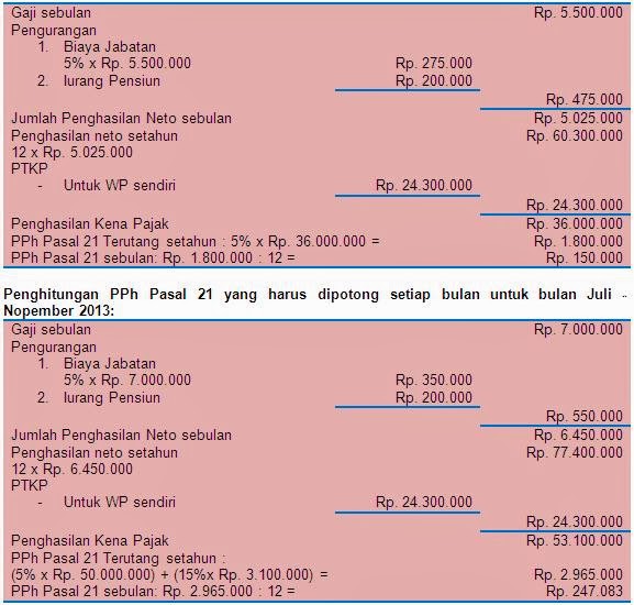 Uu pajak penghasilan