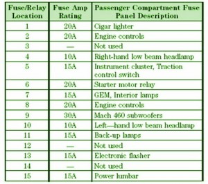 2002 Ford Mustang Fuse Box Diagram