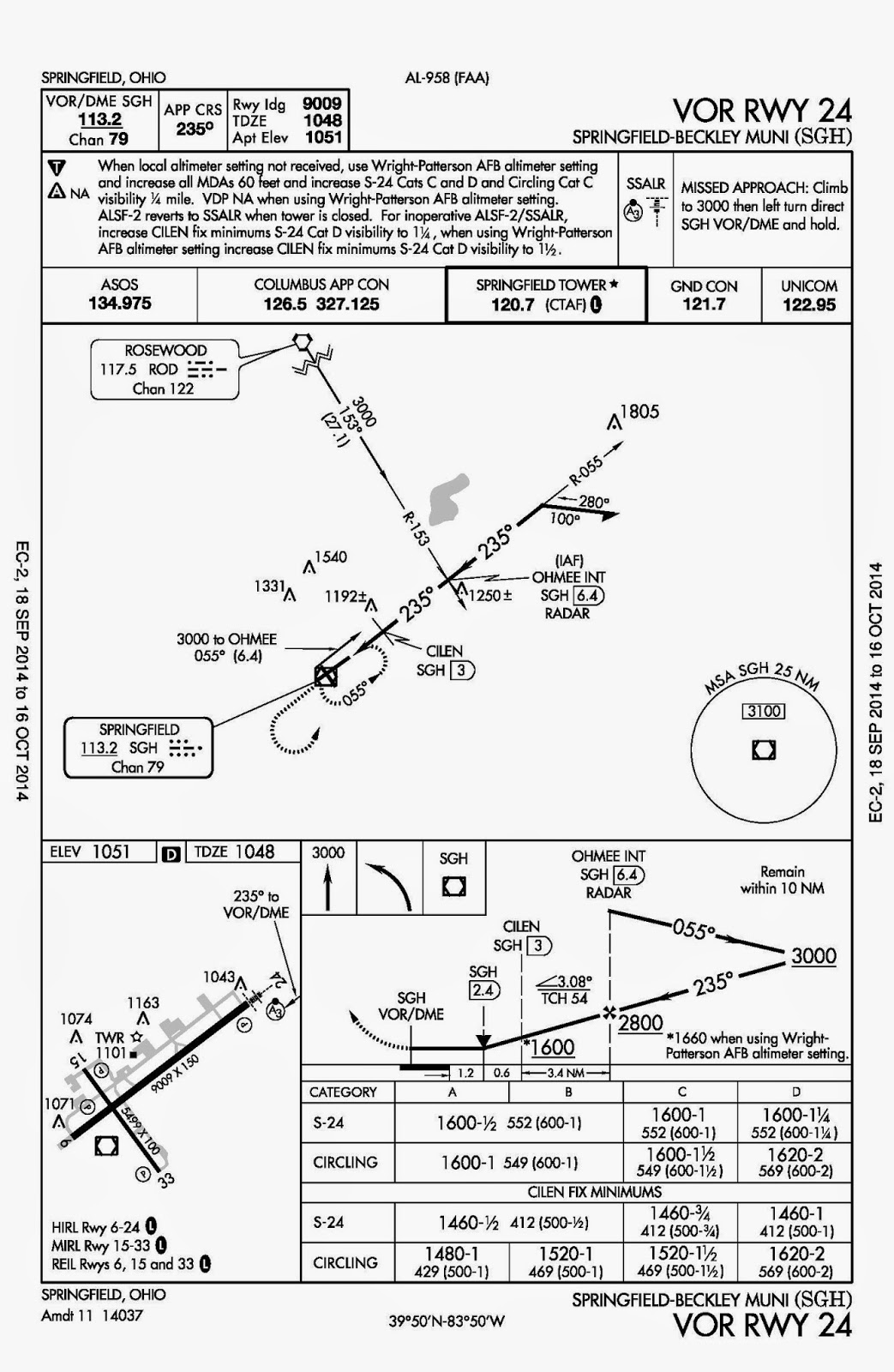 Russ Roslewski, CFI/CFII/MEI Feeder routes to procedure turns don't