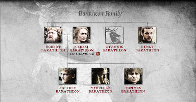 Casa Baratheon Miembros