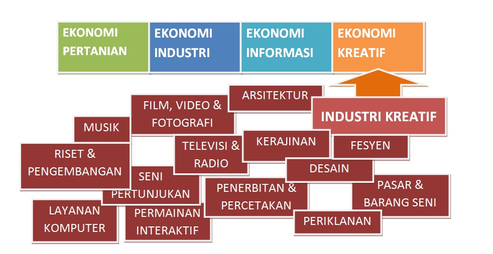 Prakarya Kewirausahaan Wirausaha Produk Kerajinan Hiasan Dari Limbah