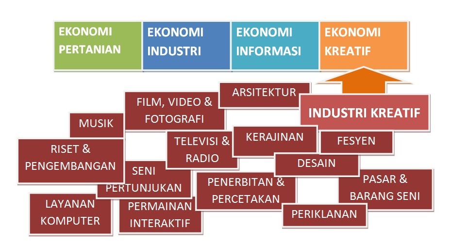 Prakarya Kewirausahaan Wirausaha Produk Kerajinan Hiasan Dari Limbah