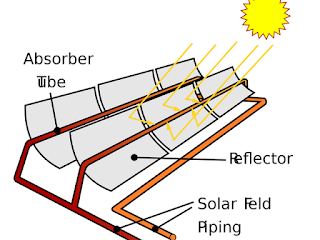 drawing of the parabolic trough