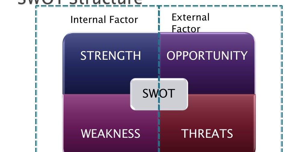vinamilks swot analysis 2012 Swot analysis examples of walmart, nike, and starbucks, business assessments illustrate strengths, weaknesses, opportunities, threats, in businesses, companies, services, products lists ideas, examples, definitions, coaching plans, successful results, profits, leadership. vinamilks swot analysis 2012 Swot analysis examples of walmart, nike, and starbucks, business assessments illustrate strengths, weaknesses, opportunities, threats, in businesses, companies, services, products lists ideas, examples, definitions, coaching plans, successful results, profits, leadership.