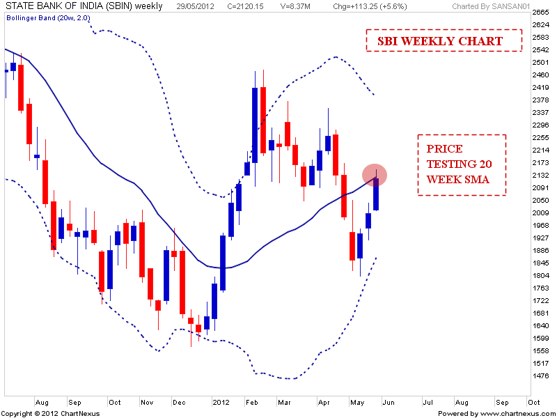 Use bollinger bands nifty