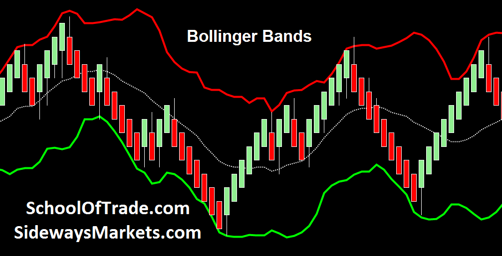 Chart School Stockcharts