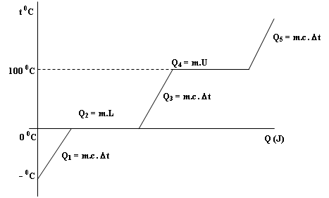 Termodinamika Azas Black