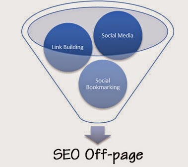 Điều quan trọng của SEO Off-Page bạn cần biết