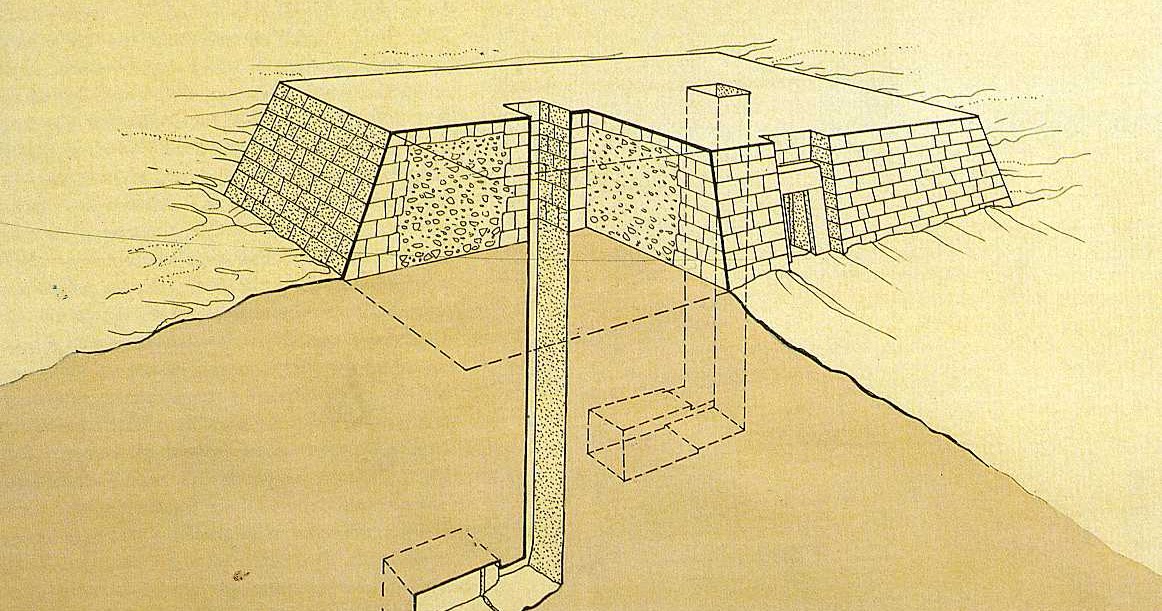 Las Tumbas Egipcias EGIPTO A TUS PIES