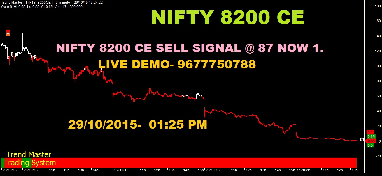 nifty options writing strategy