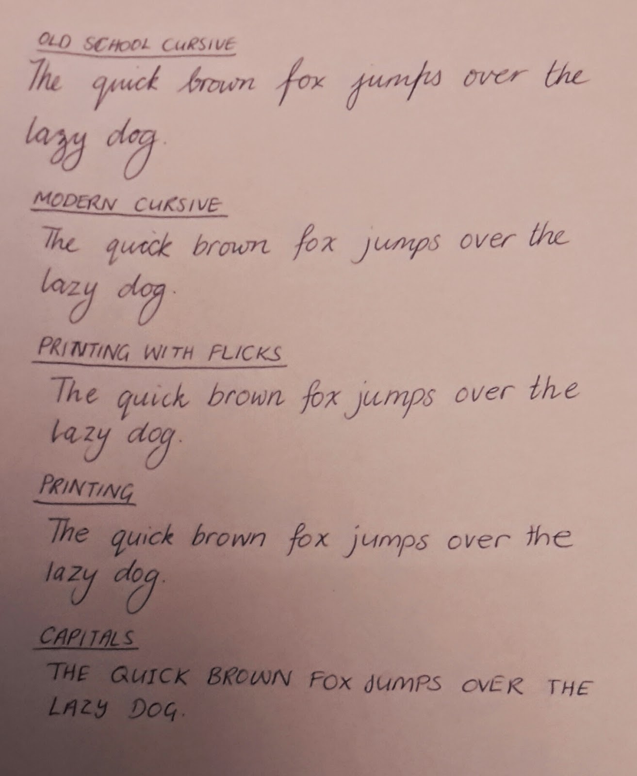 Writing styles