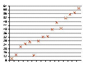 plot between two scatter statistics ap factors relationship dot displays graphs