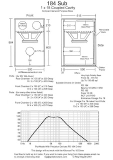 skema box speaker bandpass
