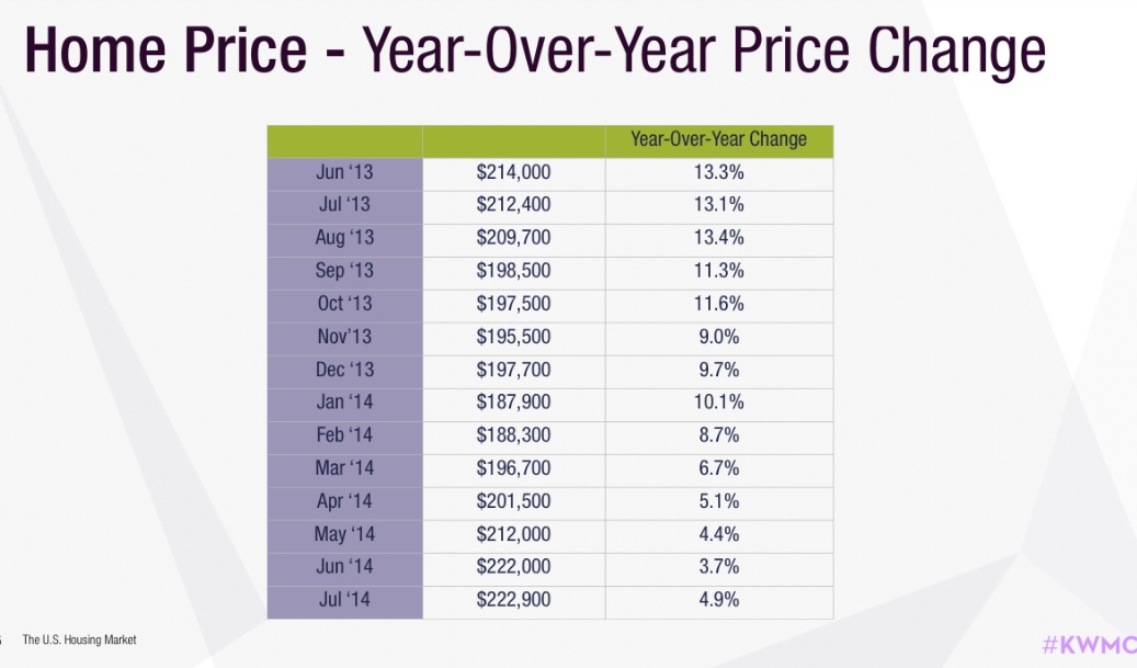 The Real Estate Word Fall 2014 U.S. Real Estate Market Update