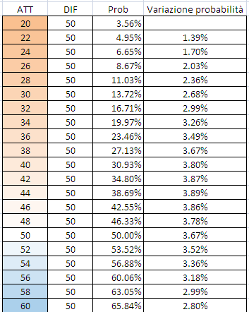 Tabella costo allenatore hattrick