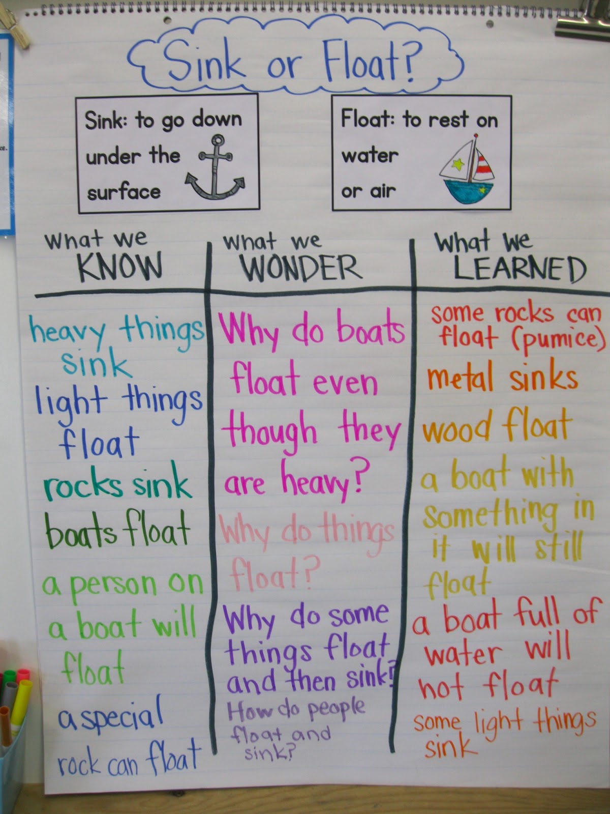 worksheet Sink And Float Worksheet ship shape first grade throwback thursday sink or float float