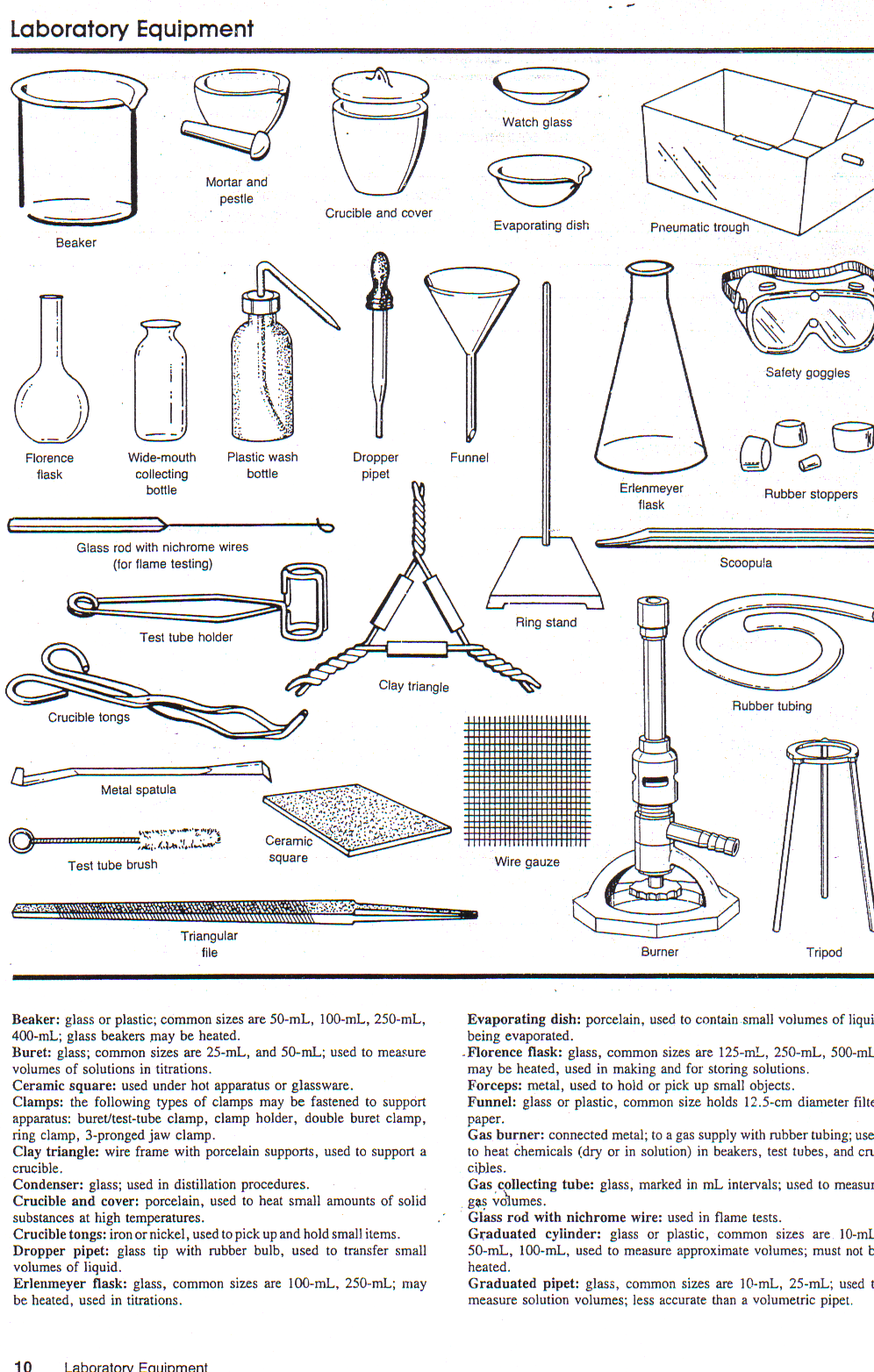 Lab instruments quiz mbafiln
