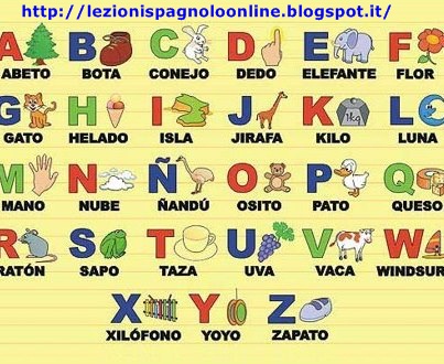 Lezioni Spagnolo Online Conosci L Alfabeto Spagnolo