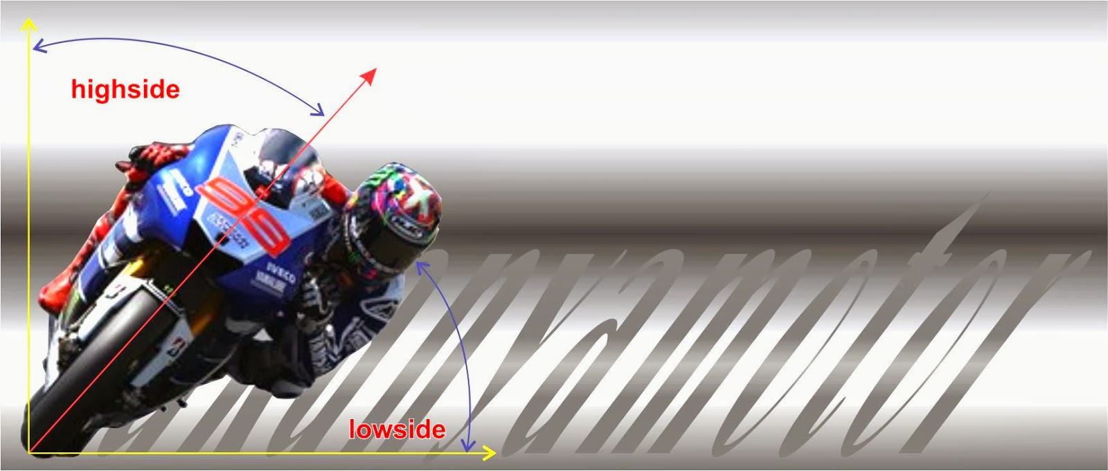 Apa Itu Highside(r) Lowside(r) dalam Balapan ? Motormotoran