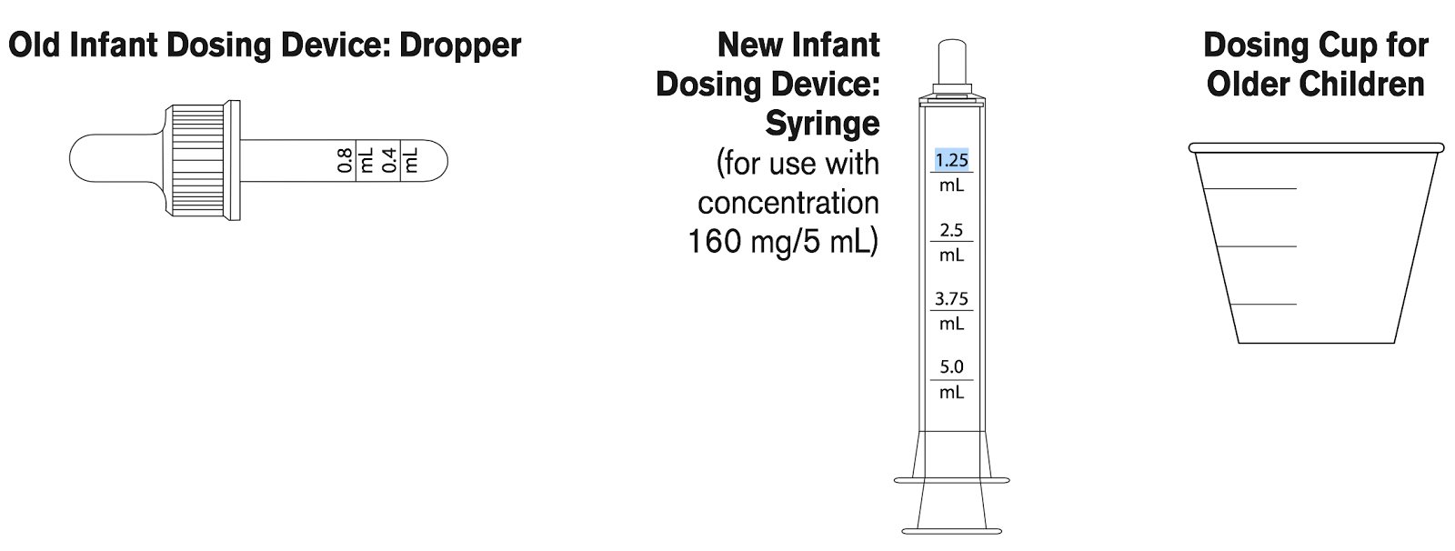 Dosing Chart For Infant Tylenol 160 Mg 5ml