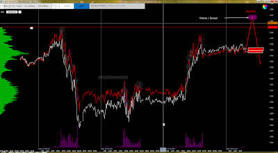 Обзор Nasdaq & CL