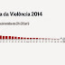 Paraíba é o 2º estado que mais reduziu taxa de homicídios no Brasil em 2012