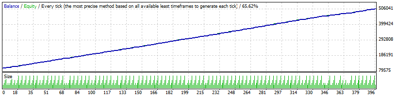 M sniper forex