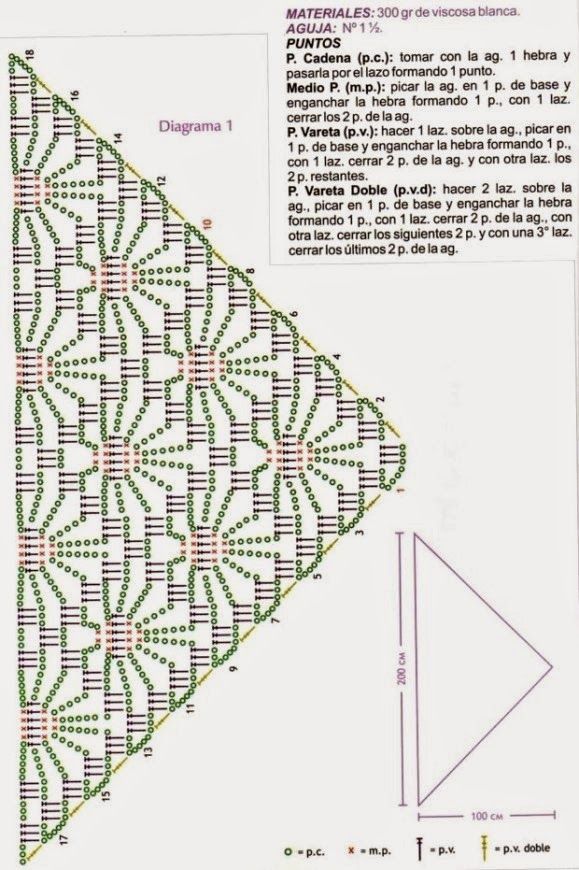 Crochet and arts Shawl with stitch Spider and the edge Pineapple