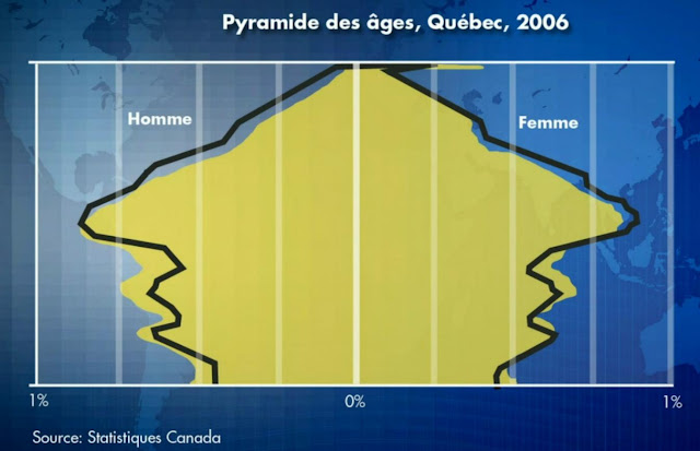 Agence de rencontre harmonie quebec