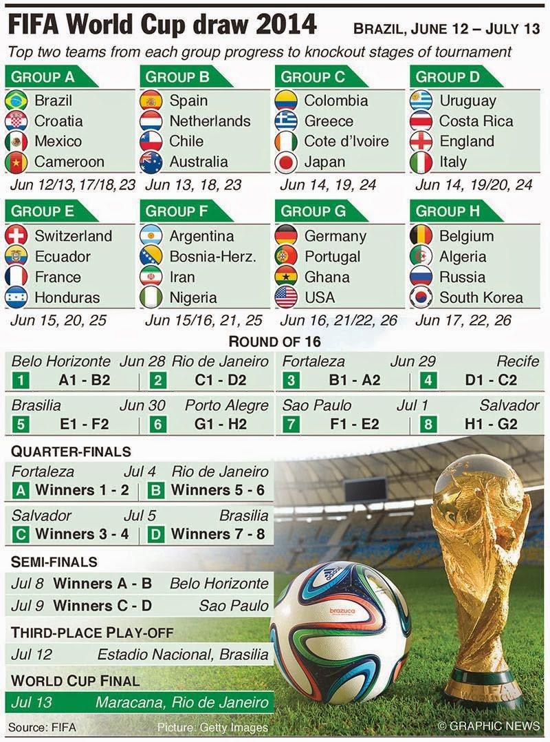 Sports Valley FIFA WORLD CUP 2014 SCHEDULE