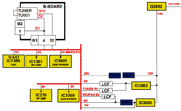 Hình 44 - Sơ đồ tổng quát mạch cấp nguồn 9V, 8V, 5V và 30V.