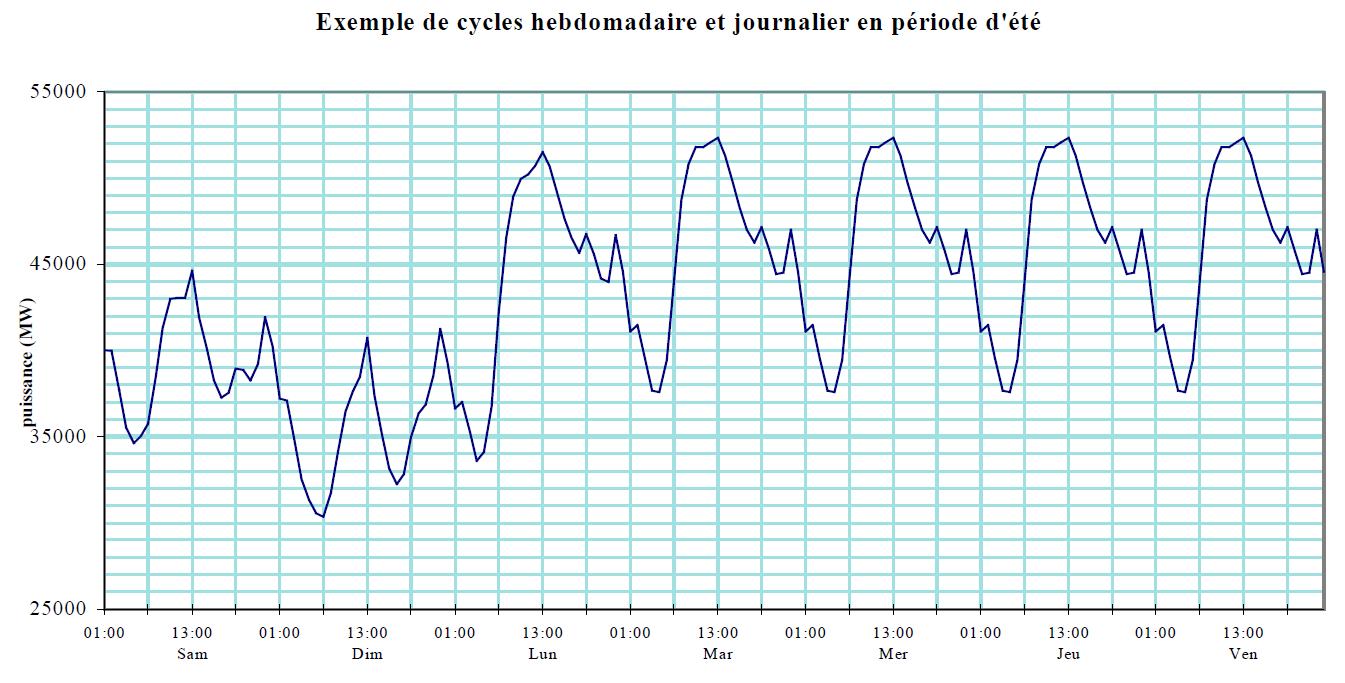 8E EcologiE / EconomiE / EnergiE / ElectriquE L'écrêteur Voltalis