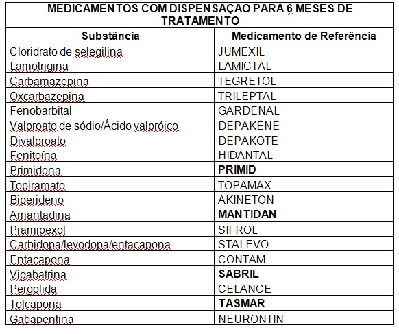 Potência de tintura de abelhas morta
