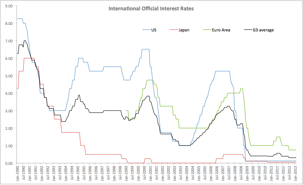 Gnat Mutual Fund Loan Repayment Chart