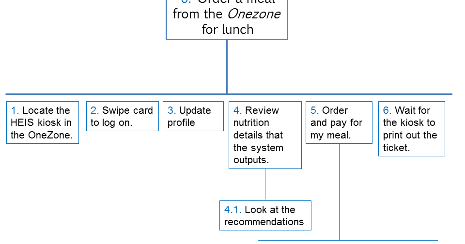 read cumulative subject and contributor read cumulative subject and