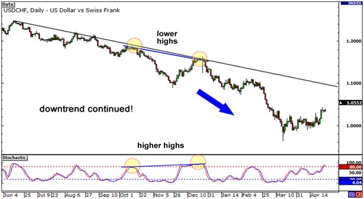 Learn forex trading step by step