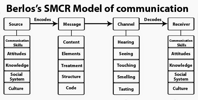 Insight 2 Journalism Models Of Communication