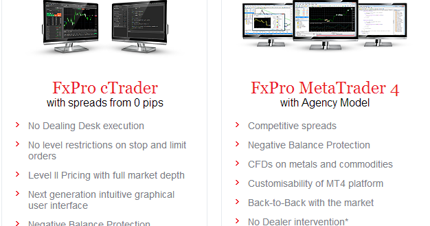 Fx opsies p & l