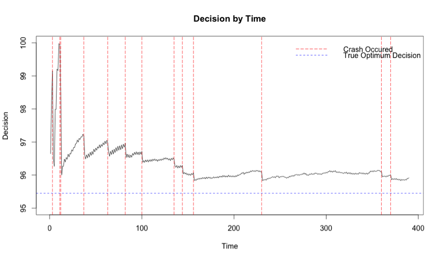 Modeling "This Time is Different" in R