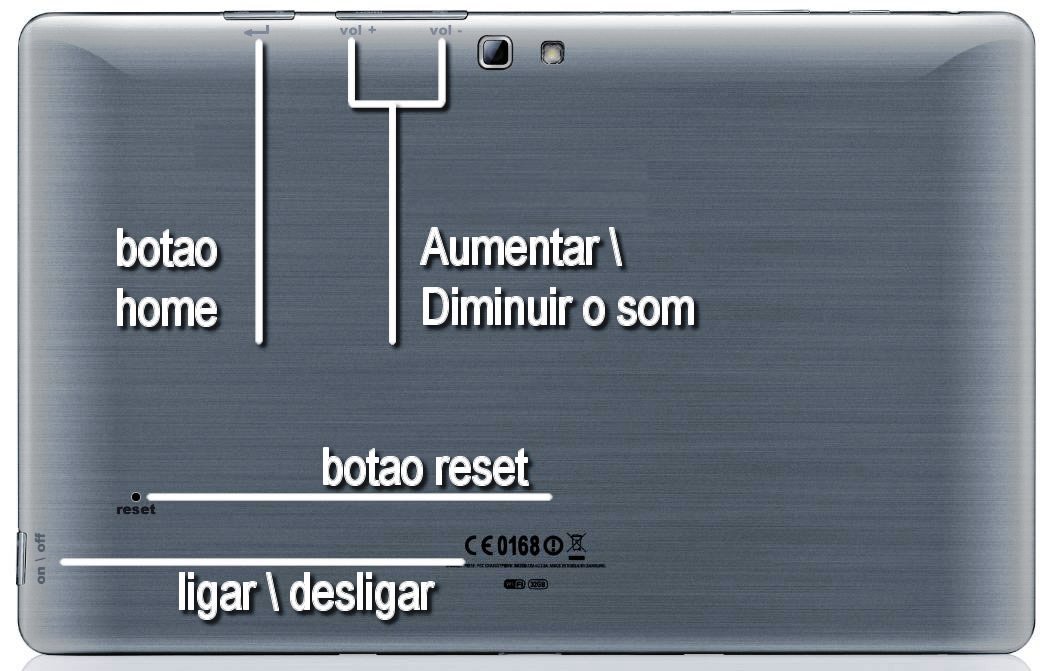 Computer Lab Info O quê fazer quando o tablet Android não liga
