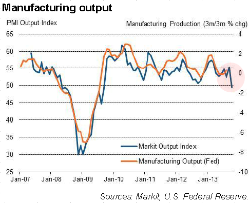 Chart of the Day Chart of the Day