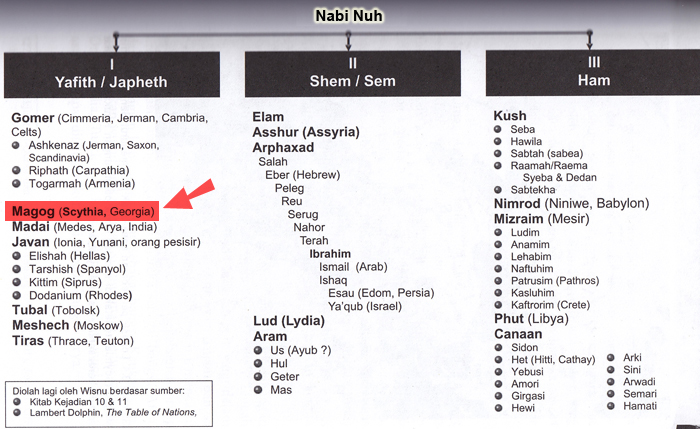 Bookukita Yakjuj Makjuj Bencana Di Sebalik Gunung 5 Gelombang Pembawa Bencana