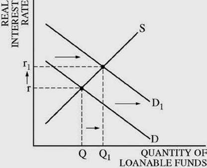 AP Macroeconomics Review - Bartolazzi