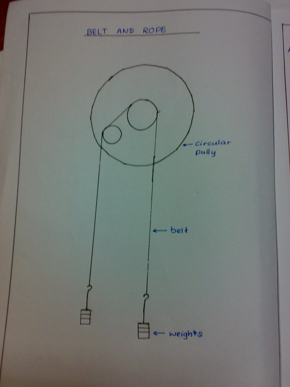 Engineering Practical Belt and rope friction