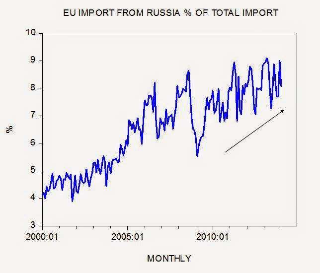 shost7 Ci sono le sanzioni economiche dietro una possibile recessione in Russia?