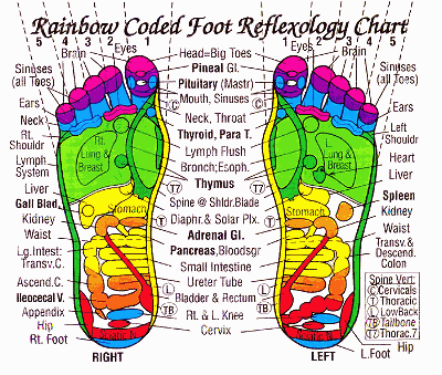 Foot Health Chart