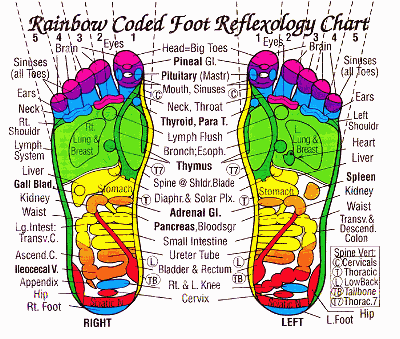 Foot Chart Origin