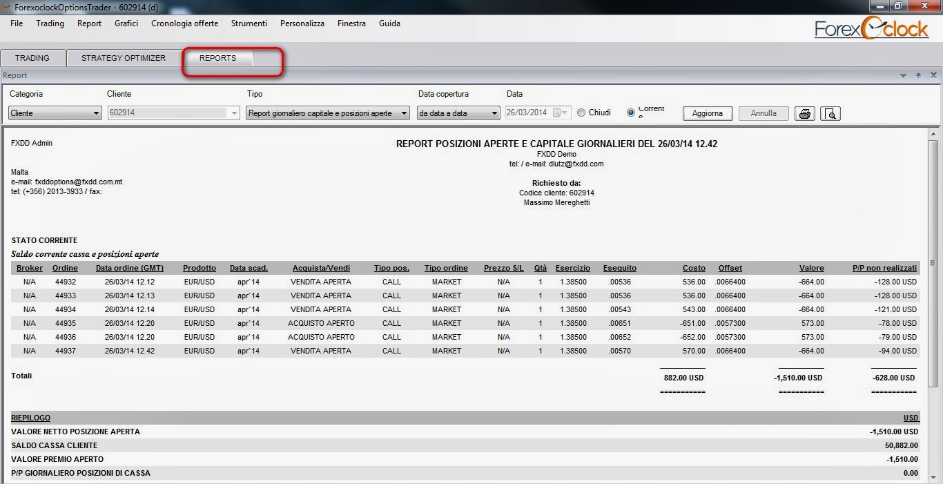 Price Action Forex Trading with Nial Fuller - Highest Rates