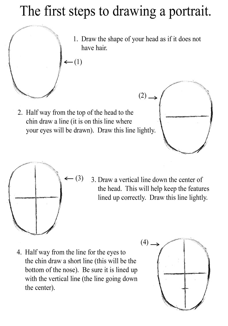 PORTRAIT DRAWINGS - Learn how to draw